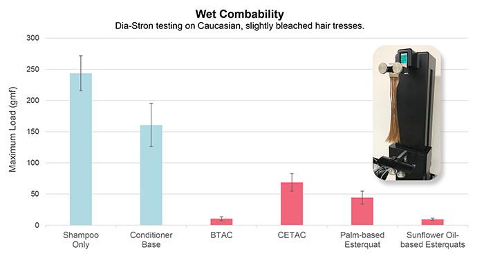 combability graph