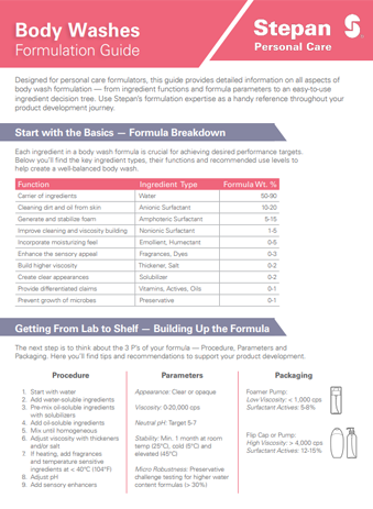 Body Wash Formulation Guide