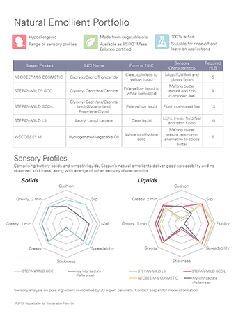 Natural Emollients Brochure