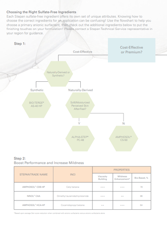 Sulfate-Free Portfolio